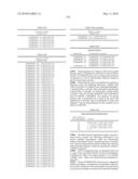 Novel nucleotide and amino acid sequences, and assays and methods of use thereof for diagnosis diagram and image