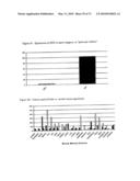 Novel nucleotide and amino acid sequences, and assays and methods of use thereof for diagnosis diagram and image