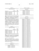 Novel nucleotide and amino acid sequences, and assays and methods of use thereof for diagnosis diagram and image