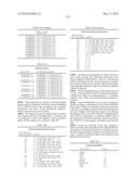 Novel nucleotide and amino acid sequences, and assays and methods of use thereof for diagnosis diagram and image