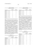 Novel nucleotide and amino acid sequences, and assays and methods of use thereof for diagnosis diagram and image