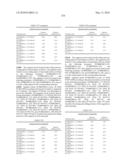 Novel nucleotide and amino acid sequences, and assays and methods of use thereof for diagnosis diagram and image