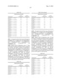 Novel nucleotide and amino acid sequences, and assays and methods of use thereof for diagnosis diagram and image