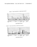 Novel nucleotide and amino acid sequences, and assays and methods of use thereof for diagnosis diagram and image