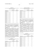 Novel nucleotide and amino acid sequences, and assays and methods of use thereof for diagnosis diagram and image