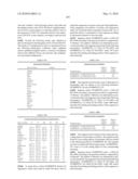 Novel nucleotide and amino acid sequences, and assays and methods of use thereof for diagnosis diagram and image