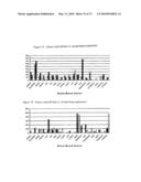 Novel nucleotide and amino acid sequences, and assays and methods of use thereof for diagnosis diagram and image