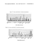 Novel nucleotide and amino acid sequences, and assays and methods of use thereof for diagnosis diagram and image