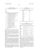 Novel nucleotide and amino acid sequences, and assays and methods of use thereof for diagnosis diagram and image