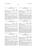 Novel nucleotide and amino acid sequences, and assays and methods of use thereof for diagnosis diagram and image