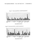 Novel nucleotide and amino acid sequences, and assays and methods of use thereof for diagnosis diagram and image