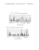 Novel nucleotide and amino acid sequences, and assays and methods of use thereof for diagnosis diagram and image