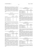 Novel nucleotide and amino acid sequences, and assays and methods of use thereof for diagnosis diagram and image