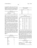 Novel nucleotide and amino acid sequences, and assays and methods of use thereof for diagnosis diagram and image