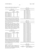 Novel nucleotide and amino acid sequences, and assays and methods of use thereof for diagnosis diagram and image