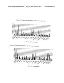 Novel nucleotide and amino acid sequences, and assays and methods of use thereof for diagnosis diagram and image