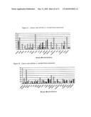 Novel nucleotide and amino acid sequences, and assays and methods of use thereof for diagnosis diagram and image