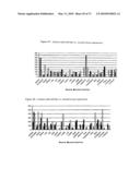 Novel nucleotide and amino acid sequences, and assays and methods of use thereof for diagnosis diagram and image