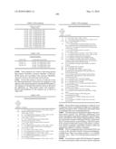 Novel nucleotide and amino acid sequences, and assays and methods of use thereof for diagnosis diagram and image