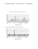 Novel nucleotide and amino acid sequences, and assays and methods of use thereof for diagnosis diagram and image