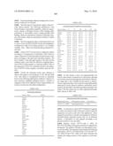 Novel nucleotide and amino acid sequences, and assays and methods of use thereof for diagnosis diagram and image