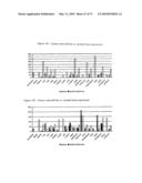 Novel nucleotide and amino acid sequences, and assays and methods of use thereof for diagnosis diagram and image