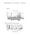 Novel nucleotide and amino acid sequences, and assays and methods of use thereof for diagnosis diagram and image