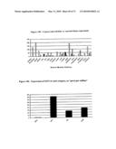 Novel nucleotide and amino acid sequences, and assays and methods of use thereof for diagnosis diagram and image