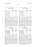 Novel nucleotide and amino acid sequences, and assays and methods of use thereof for diagnosis diagram and image