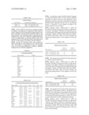 Novel nucleotide and amino acid sequences, and assays and methods of use thereof for diagnosis diagram and image