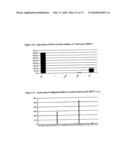 Novel nucleotide and amino acid sequences, and assays and methods of use thereof for diagnosis diagram and image