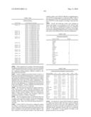 Novel nucleotide and amino acid sequences, and assays and methods of use thereof for diagnosis diagram and image