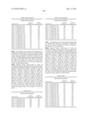 Novel nucleotide and amino acid sequences, and assays and methods of use thereof for diagnosis diagram and image