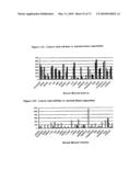 Novel nucleotide and amino acid sequences, and assays and methods of use thereof for diagnosis diagram and image