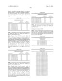 Novel nucleotide and amino acid sequences, and assays and methods of use thereof for diagnosis diagram and image