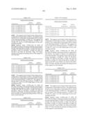 Novel nucleotide and amino acid sequences, and assays and methods of use thereof for diagnosis diagram and image