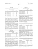 Novel nucleotide and amino acid sequences, and assays and methods of use thereof for diagnosis diagram and image