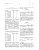 Novel nucleotide and amino acid sequences, and assays and methods of use thereof for diagnosis diagram and image