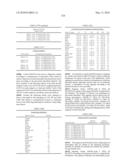 Novel nucleotide and amino acid sequences, and assays and methods of use thereof for diagnosis diagram and image