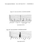 Novel nucleotide and amino acid sequences, and assays and methods of use thereof for diagnosis diagram and image