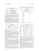 Novel nucleotide and amino acid sequences, and assays and methods of use thereof for diagnosis diagram and image