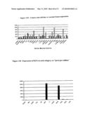 Novel nucleotide and amino acid sequences, and assays and methods of use thereof for diagnosis diagram and image