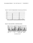 Novel nucleotide and amino acid sequences, and assays and methods of use thereof for diagnosis diagram and image