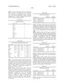 Novel nucleotide and amino acid sequences, and assays and methods of use thereof for diagnosis diagram and image