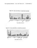 Novel nucleotide and amino acid sequences, and assays and methods of use thereof for diagnosis diagram and image