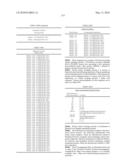 Novel nucleotide and amino acid sequences, and assays and methods of use thereof for diagnosis diagram and image