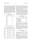 Novel nucleotide and amino acid sequences, and assays and methods of use thereof for diagnosis diagram and image