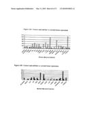 Novel nucleotide and amino acid sequences, and assays and methods of use thereof for diagnosis diagram and image