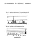 Novel nucleotide and amino acid sequences, and assays and methods of use thereof for diagnosis diagram and image