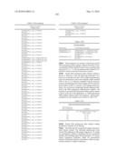 Novel nucleotide and amino acid sequences, and assays and methods of use thereof for diagnosis diagram and image